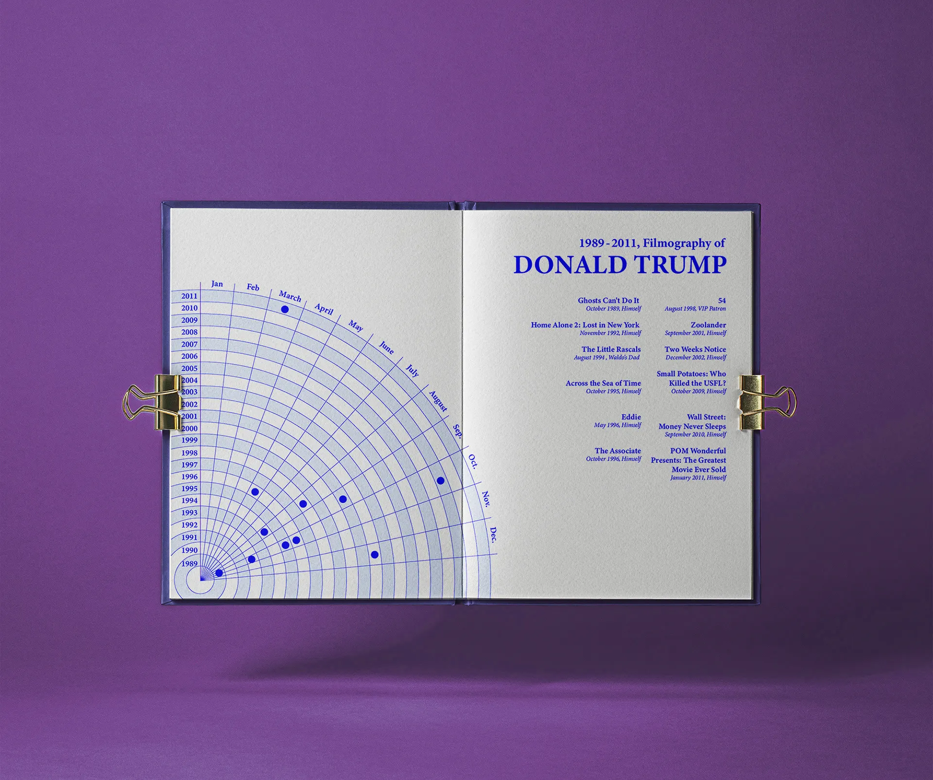Open booklet on a purple background: blue polar chart and Donald Trump’s filmography from 1989 to 2011