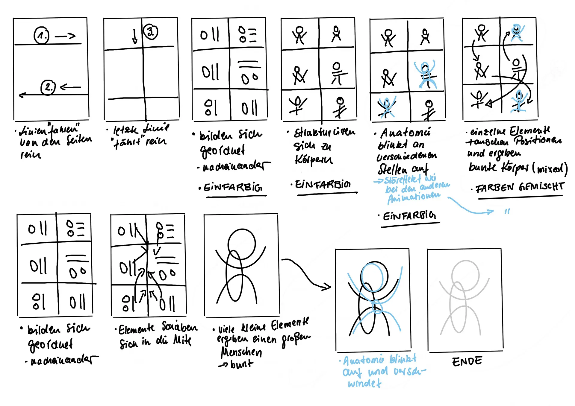 Hand-drawn storyboard with notes on the sequence of the animation